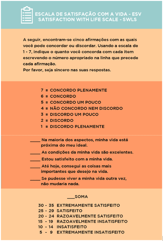 Escala de Satisfação com a Vida